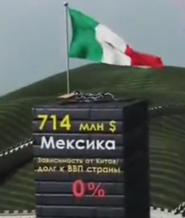 Китайские вложения