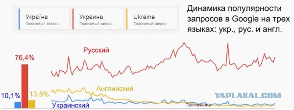Процесс дерусификации на Украине c 2014-го года