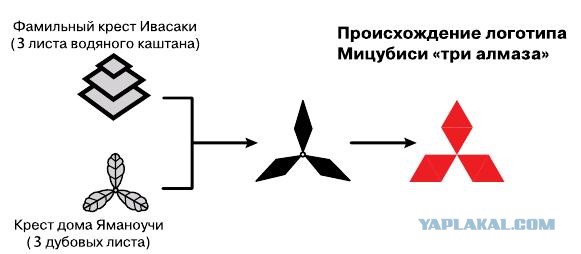 Кольца Audi и еще 6 историй об автоэмблемах