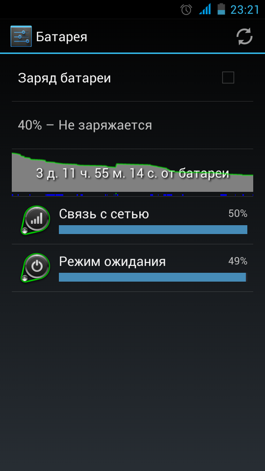 Посоветуйте ведроид