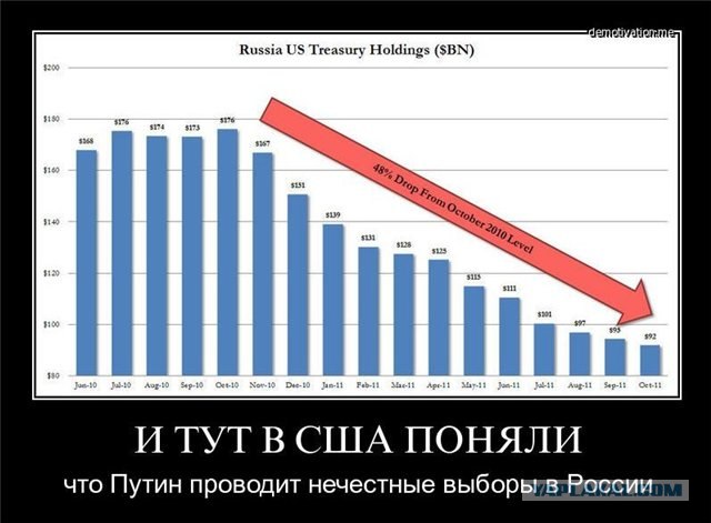 Митинги 04.02.2012