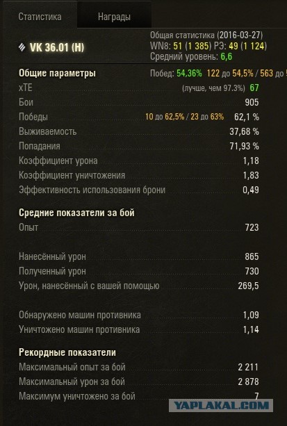 Wargaming 34