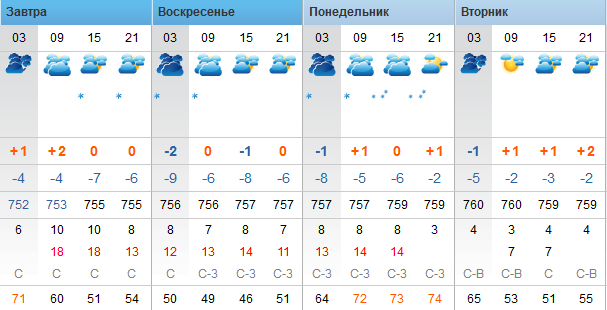 Футбол Чемпионат России 2016-17. Кубок России,РФПЛ,ФНЛ. Часть  XVII