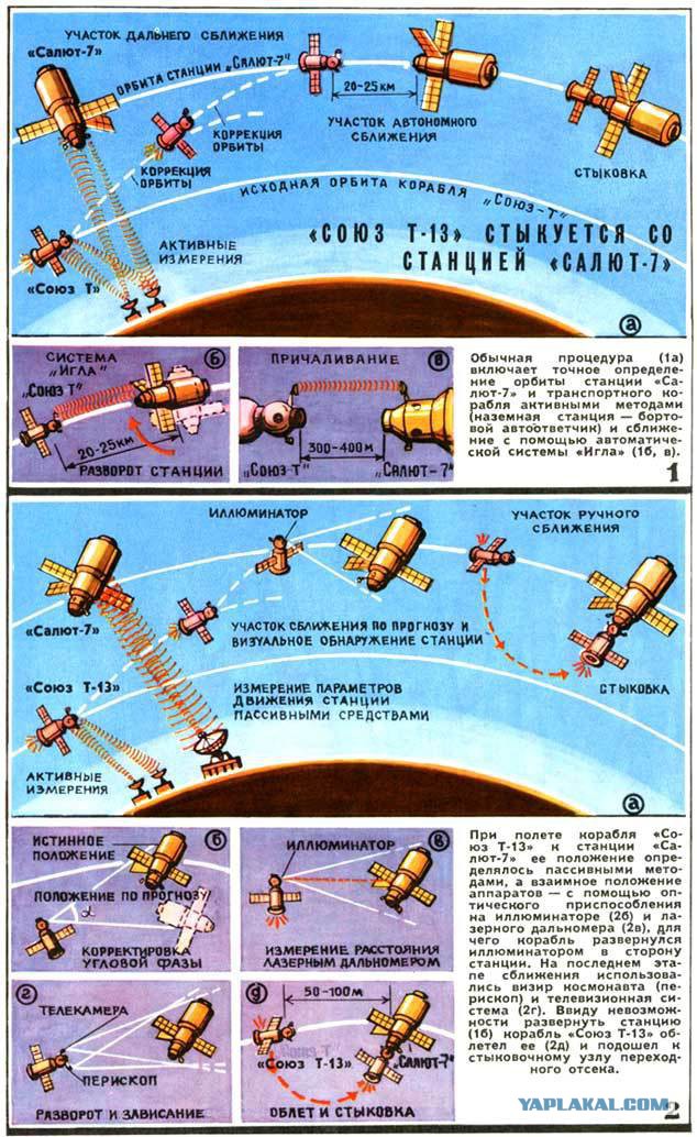 Как спасали мёртвую станцию «Салют-7»...