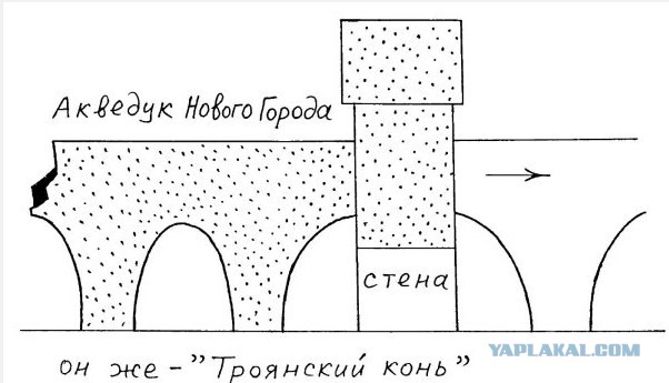 10 мифов, в которые верят 82% взрослых людей планеты