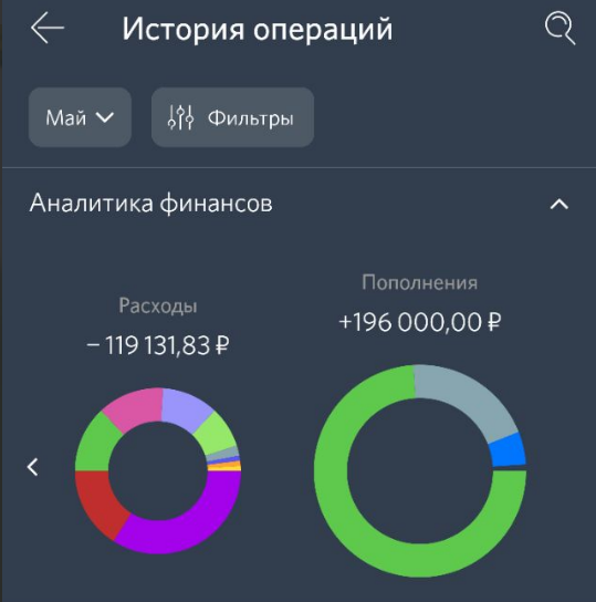 Кто сказал, что 28.000 в месяц - это нормальная зарплата?