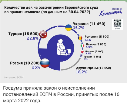 Пандемия съехавших крыш. Разновидности болезни. Россия и мир. Часть 36