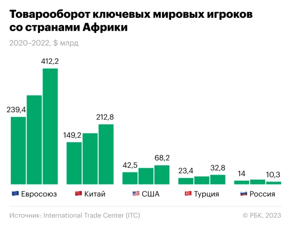 Путин подтвердил желание бесплатно поставить в Африку тысячи тонн зерна