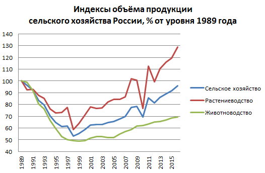 Какую страну потеряли ...