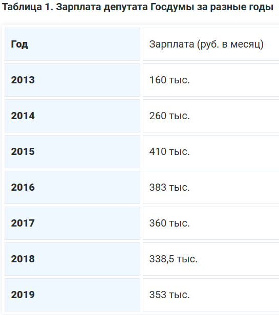 Депутат Журова о росте цен на продукты: «В последние время не было такого, чтобы мне кто-то из семьи жаловался на цены»