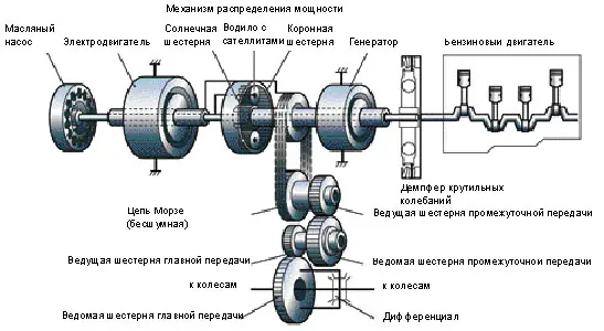 10 мифов об автомобилях с АКПП