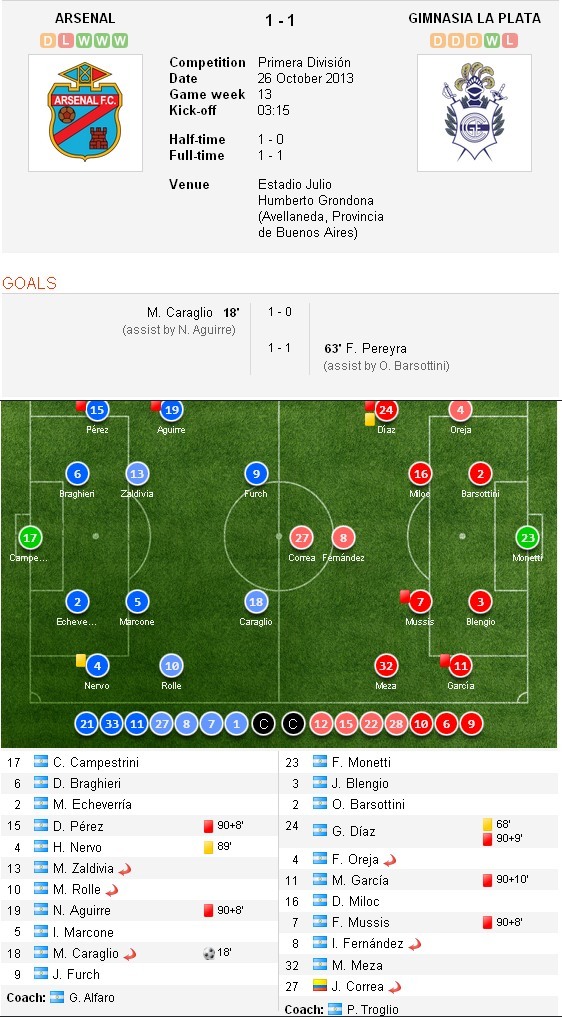 Футбол Мира Часть 2