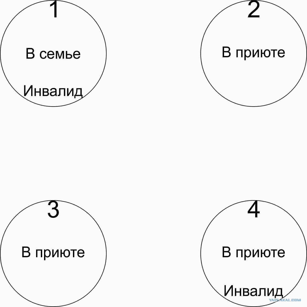 Про разрешение инцеста - ЯПлакалъ