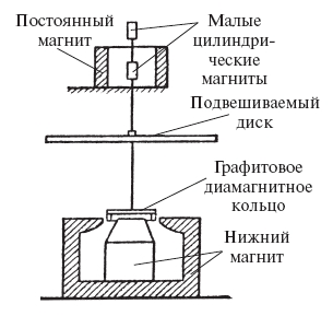 Полная магнитная левитация, моя вторая попытка.
