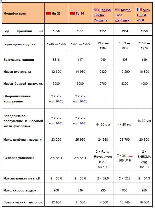 Реактивный шедевр С.В. Ильюшина.