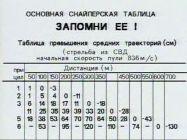 Как я бросил в танки играть
