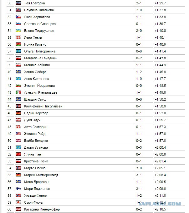 Биатлон.Сезон 2016/2017. Часть 8. Чемпионат Мира 2017 г. Хохфильцен.