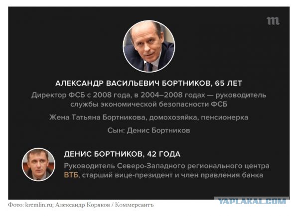 Как устроились дети чиновников