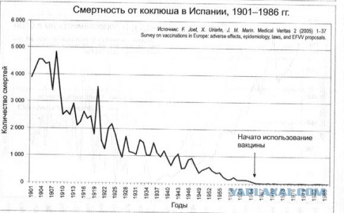 На тему прививок