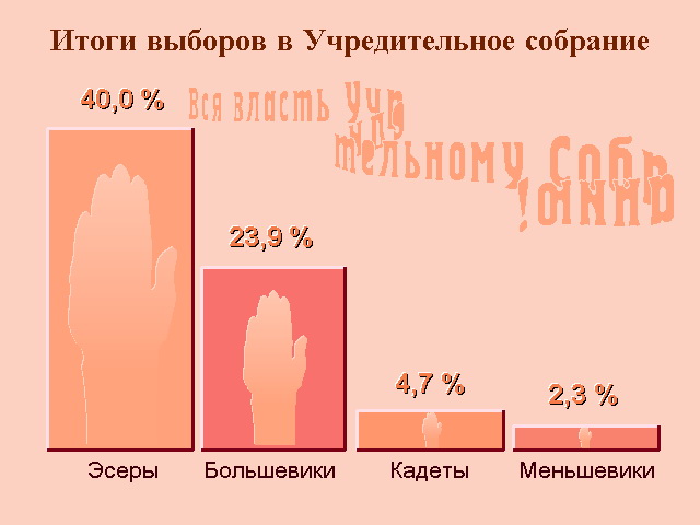 Капитализм изжил себя. Впереди или рабство, или коммунизм