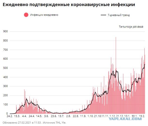 Пандемия. Коронавирус. Россия и мир. Последняя информация. Часть 21