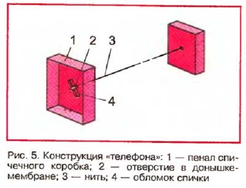 Зачем СССР начал массовое производство "мобильников" в 1947 году?