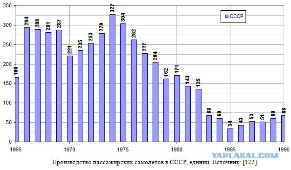 МС-21 продолжает испытания: 19 полетов и 74 часа в небе
