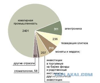 США отказывается возвращать золото Германии