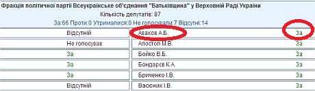 В Крыму захвачены Совмин и Верховная рада, официальных заявлений еще не было