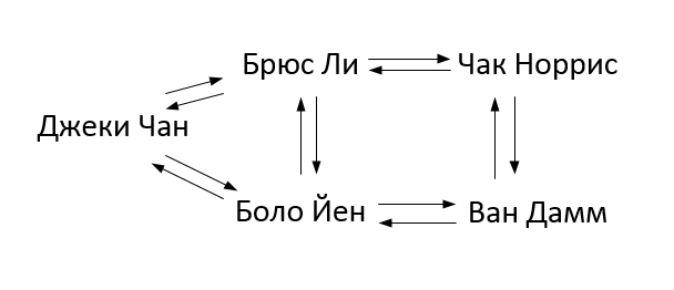 6 лучших мастеров боевых искусств в мировом кино