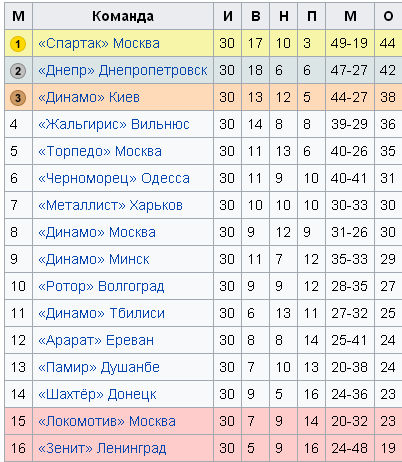 Футбол. Чемпионат России 2017-2018 часть 5