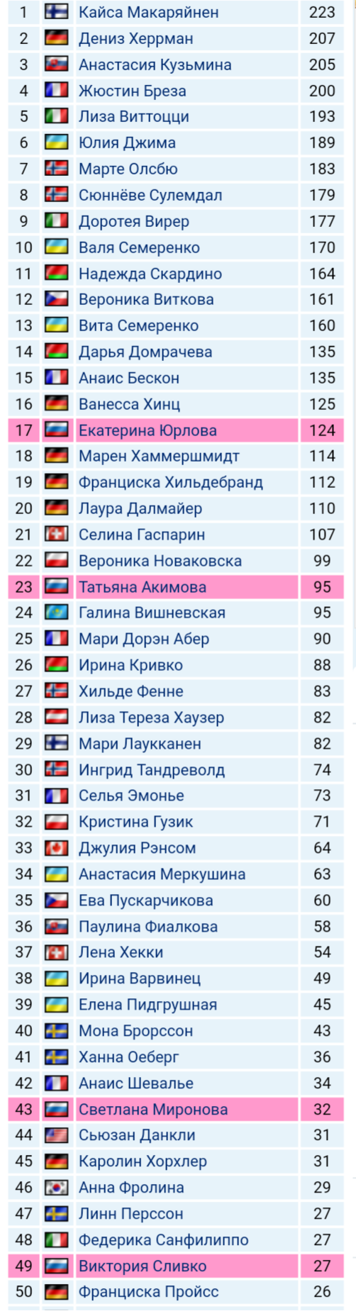 Биатлон. Сезон 2017/2018. Часть 4 . Анси. Франция .