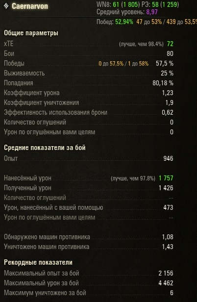 Wargaming 51