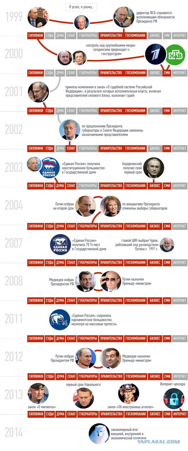 Выборы прошли. Что с явкой?