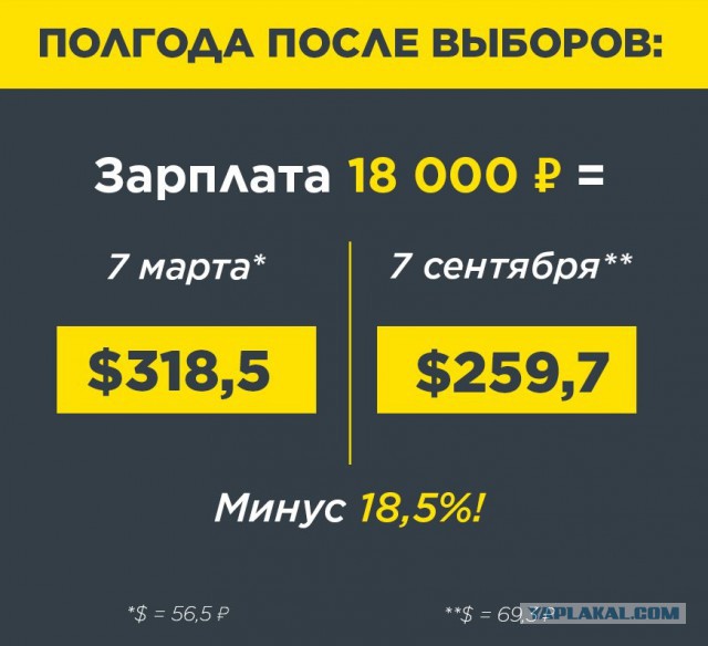 Только привык доллар умножать на 60, а теперь пора привыкать на 70