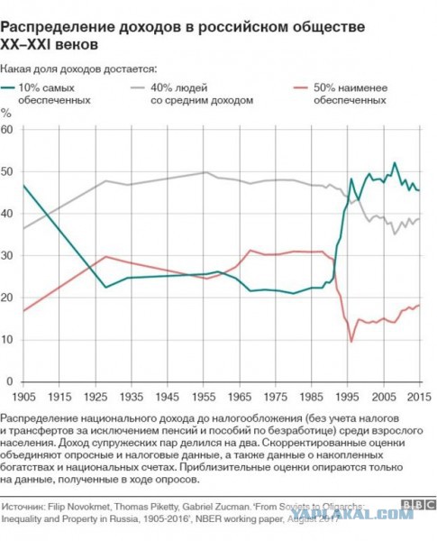 Капитализм как идеология убийства