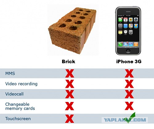 Как отличить новый Iphone 4s от старого Iphone4