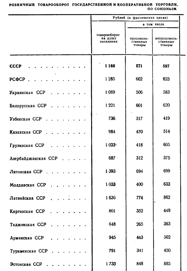 30 лет назад СССР попытался победить дефицит и лишил людей всех денег. Это ускорило развал страны