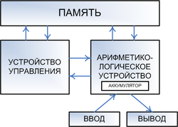 Новый 16-ядерный Эльбрус-16С оказался в разы медленнее старого Core i7-2600 в тестах Habr