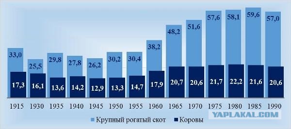 Картинки разные про СССР. 09.02.2023