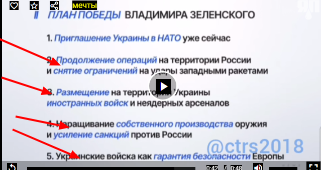 Заявление Зеленского о территориях