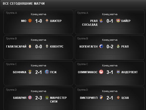 Champions League Сезон 2013/2014