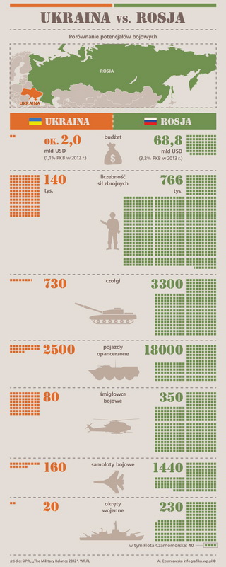 Военная техника в Запорожье 2 марта