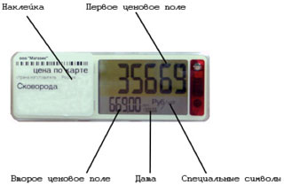 Как меня сегодня пытались надуть в гипермаркете!