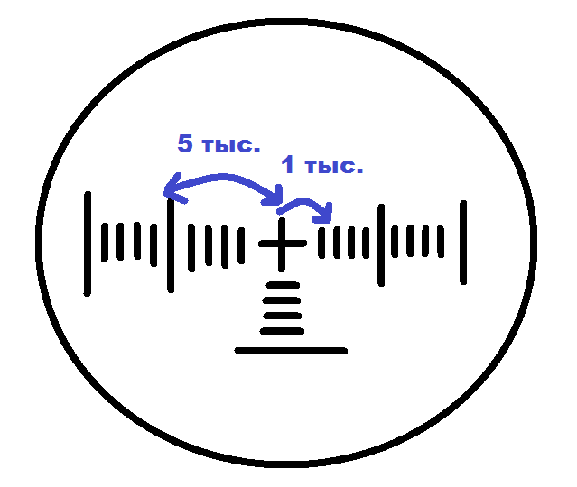 Маркировки на прицельной сетке