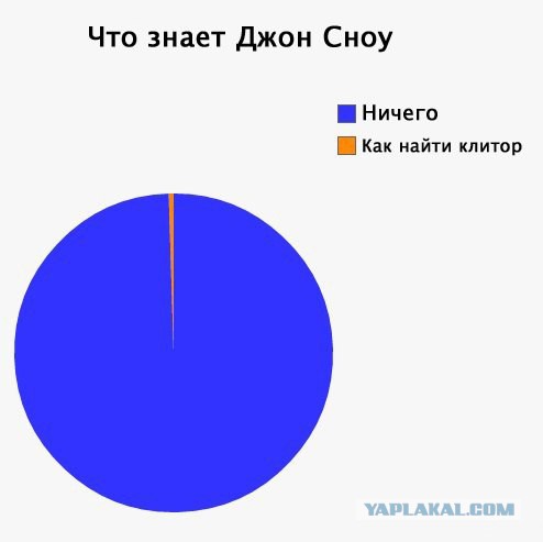 Старые и новые фото звезд сериала «Игра престолов»