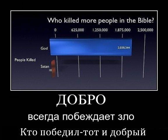 Признаки Антихриста (апокалипсиса пост)