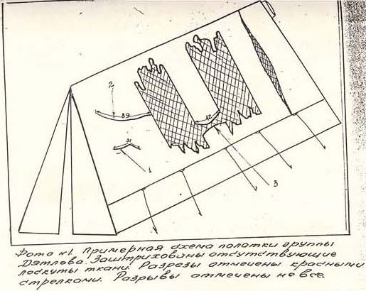 Перевал Дятлова. Конец истории