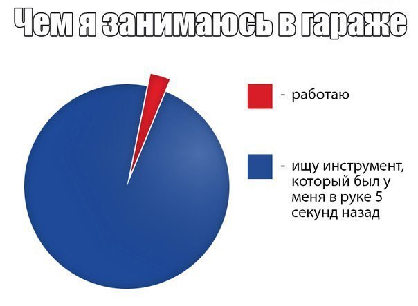 Приколы в стиле "регресс"