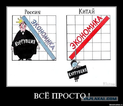 Сценарии уничтожения России